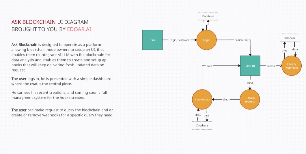 askBlockchain-ui-diagram askBlockchain-ui-diagram